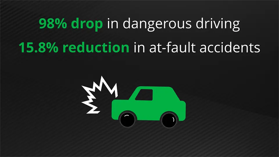 reduction of total annual blameworthy accidents